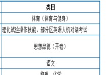 上海中考科目 上海最低中考成績?yōu)槎嗌俜? /></a></div>        <div   id=