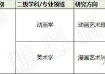 北影動畫考什么 北京電影學(xué)院動畫專業(yè)招生人數(shù)