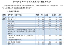 同濟大學(xué)巖土考研什么時候 同濟大學(xué)土木工程考研專業(yè)