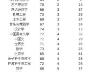 上海大學生物學怎么樣 我今年考研想調(diào)劑到上海大學生物學，可是看大家說上海大學很差？真的很差嗎？和南農(nóng)生物比哪個更好？