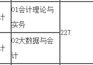 上海國家會計專碩怎么樣 上海國家會計學(xué)院mpacc到底怎么樣，去企業(yè)的話HR認(rèn)可度如何？出來求職層次怎么樣？謝謝