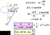 轉動中的沖量怎么求 沖量和動量的方向怎么判定，詳細的，最好帶圖