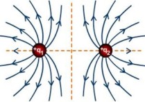 電場強(qiáng)度方向 電場強(qiáng)度的方向圖解