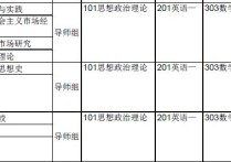 央財801經(jīng)濟學(xué)哪些專業(yè) 中央財經(jīng)大學(xué)考研難度報錄比