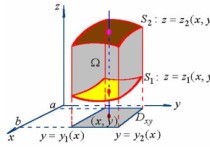 重積分怎么看函數(shù) 高等數(shù)學(xué)二重積分?？祭}