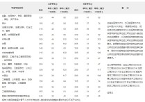 18國家線什么時候公布 國家線今天出來嗎