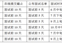 西工大提前面試成績(jī)?cè)趺床?西安工程大學(xué)教務(wù)在線怎么查成績(jī)