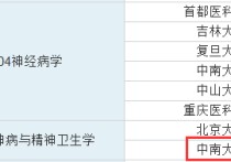 精神醫(yī)學(xué)授予什么學(xué)位 中南大學(xué)的精神醫(yī)學(xué)要多少分