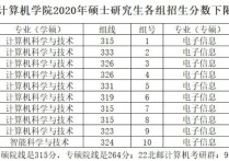 北京郵電大學分數線 郵電類大學排名及錄取分數線