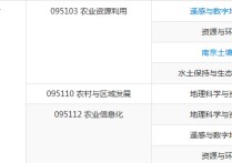 中科院有哪些農(nóng)學(xué)方向 中科院亞熱帶農(nóng)業(yè)研究所