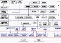 物流工程技術(shù) 物流工程工資排名