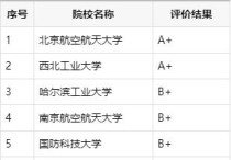 中國航天大學(xué) 中國航天大學(xué)是985嗎