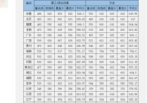 中南大學錄取分數(shù)線 中南大學錄取通知書圖片2021