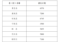 商丘市教體局發(fā)布2023年普通高中招生計劃通知全解析