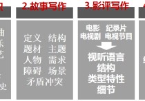 編導類藝考 哪些學校廣播電視編導不需要藝考