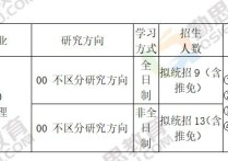 青島研究生學(xué)校有哪些專業(yè) 中國石油大學(xué)華東研究生是否擴(kuò)招