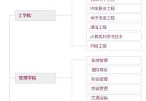 上海師范有哪些專業(yè)目錄 上海師范大學(xué)專業(yè)排名及介紹