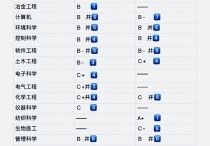 上海大學怎么樣就業(yè)率 上海大學寶山校區(qū)研究生專業(yè)