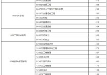 長安大學研究生分數線 長安大學土木工程考研分數線