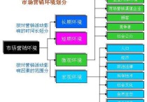 市場營銷 屬于什么學(xué)科 市場營銷專業(yè)的專業(yè)大類是什么