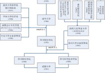 成都財經(jīng)學(xué)院 成都龍泉驛區(qū)有哪些?？茖W(xué)校