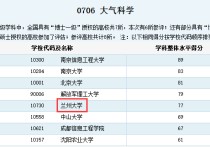 蘭州大學大氣科學怎么樣 蘭州大學大氣科學有沒有公派留學機會？