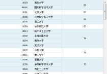 中南大學(xué)軟件工程怎么樣 有沒有中南大學(xué)的學(xué)長(zhǎng)學(xué)姐，試問一下中南的考研難度怎么樣，我是軟件工程專業(yè)