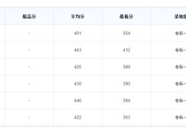 廣東文藝職業(yè)技術學院 廣州文藝職業(yè)技術學院好不好