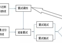 怎么問(wèn)導(dǎo)師復(fù)試范圍 大學(xué)考研 考本校 我想給導(dǎo)師發(fā)郵件問(wèn)問(wèn)考試范圍重點(diǎn) 我應(yīng)該怎么說(shuō)？