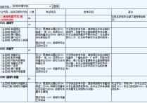 考研復(fù)試要做哪些準備 考研復(fù)試前準備事項