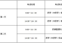 學(xué)藥劑要考哪些 藥學(xué)大專期間可以考啥證