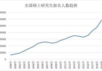 環(huán)境工程專業(yè)考研 環(huán)境工程專業(yè)考研好不好找工作