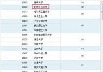 北京科技大學(xué)材料怎么樣 北京科技大學(xué)的材料加工專業(yè)怎么樣？