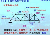 結(jié)構(gòu)力學怎么學 結(jié)構(gòu)力學知識點總結(jié)30條