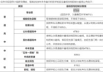 上海市中考分數(shù)線 2021上海市中考各學(xué)科平均分