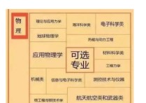 政吏技可以選什么專業(yè) 走仕途報考什么專業(yè)