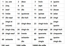 613法語(yǔ)怎么寫(xiě) 法語(yǔ)數(shù)字怎么寫(xiě)