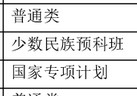 哈爾濱工程大學(xué)分?jǐn)?shù)線 哈爾濱工程大學(xué)2015分?jǐn)?shù)線