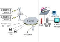 通信工程什么研究方向 通信工程考研方向圖片