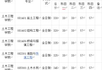 西南交大考研分?jǐn)?shù)線 西南財(cái)大研究生錄取分?jǐn)?shù)線2022