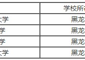 東北農(nóng)業(yè)大學(xué)在哪 考研農(nóng)業(yè)要考哪些專(zhuān)業(yè)