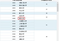 南開大學(xué)有什么企業(yè)管理 南大企業(yè)管理專業(yè)考研復(fù)習(xí)