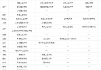 焊接有什么專業(yè)嗎 電焊工是什么專業(yè)類別