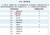 廈大什么專業(yè)好就業(yè) 廈門大學的自動化專業(yè)算好專業(yè)嗎