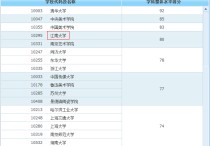 江南大學的設計學院怎么樣 江南大學設計碩士學費