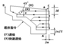 錯過了招生?r?g怎么辦 美國哪些大學(xué)研究生容易被錄取