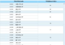 上海財經(jīng)大學(xué)新聞學(xué)怎么樣 我是大三的，想跨專業(yè)考研，請問上海財經(jīng)大學(xué)的新聞類研究生怎么樣啊，就業(yè)前景如何？