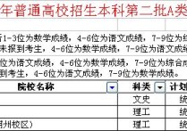 中北大學(xué)研究生分?jǐn)?shù)線(xiàn) 中北大學(xué)在本省錄取分?jǐn)?shù)線(xiàn)是多少