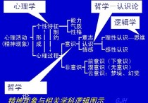 什么是認識論 認識論基本范疇有哪些內容與形式