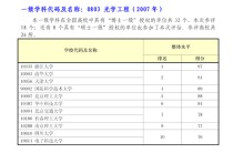 光學(xué)工程排名 2022軟科綜合類大學(xué)排名